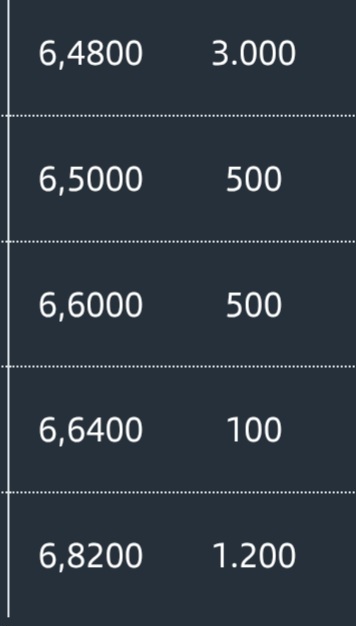 Cierre 6,42
Posis finales