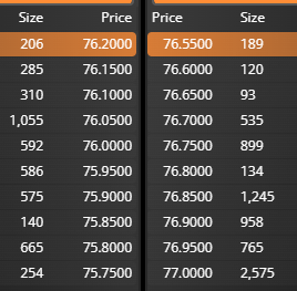 grafico de la accion Pharma Mar