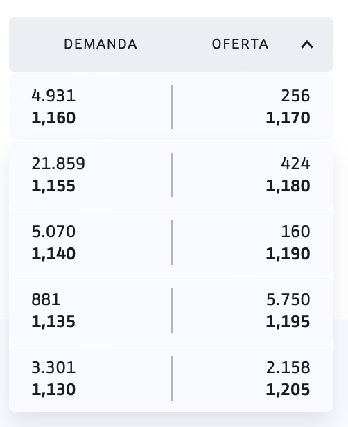 grafico de la accion Lleidanetworks