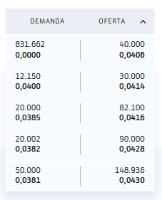 echad cuentas con esas 831k a donde va