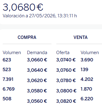 Buenos días a tod@s.