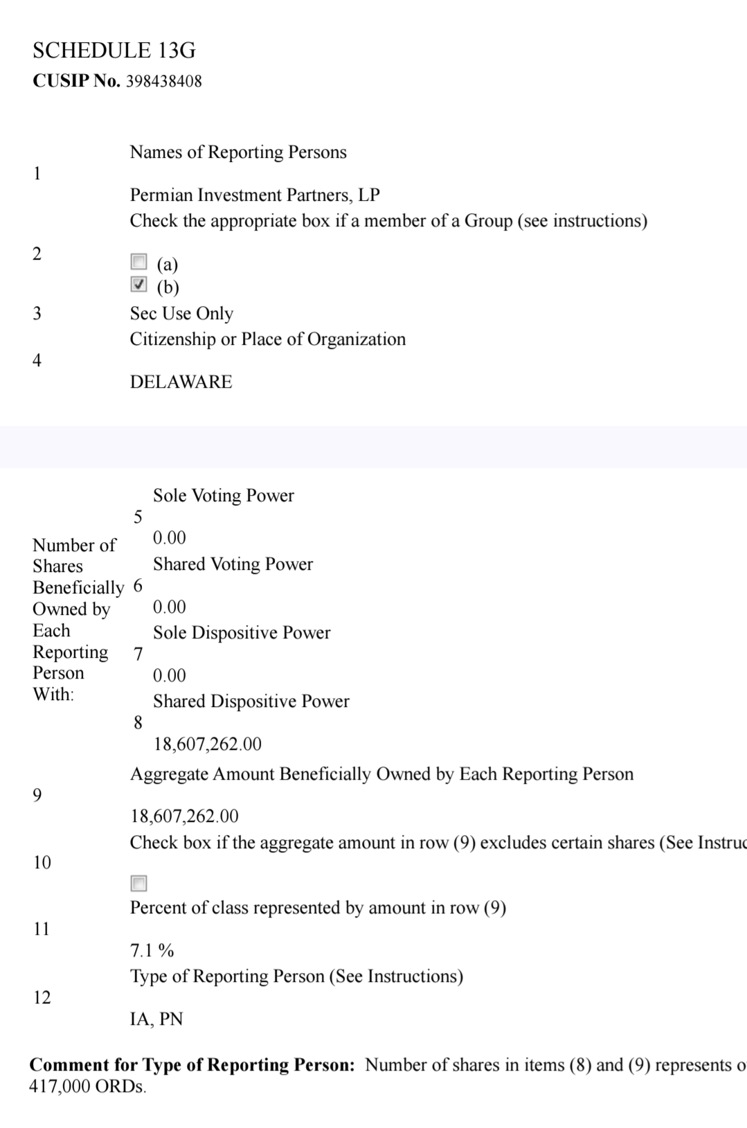 grafico de la accion Grifols A