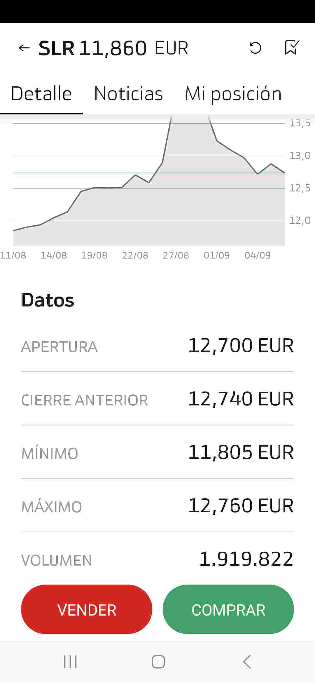 volumen