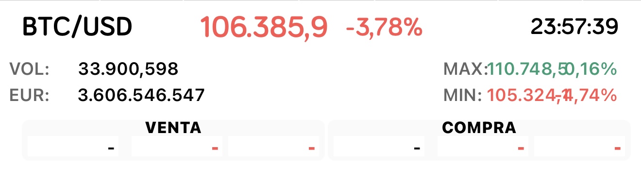 grafico de la accion Vanadi Coffee