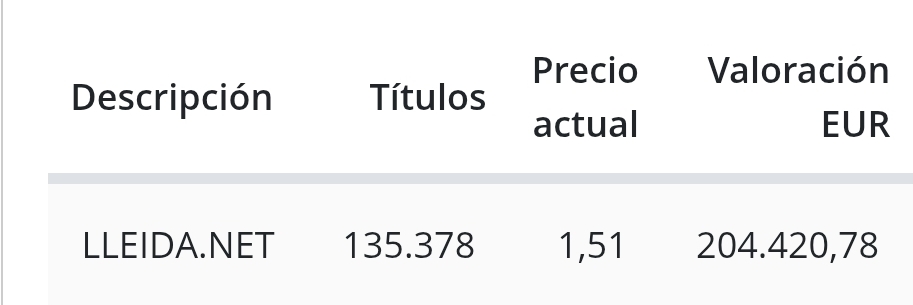 Ahi esta mi posición actual.