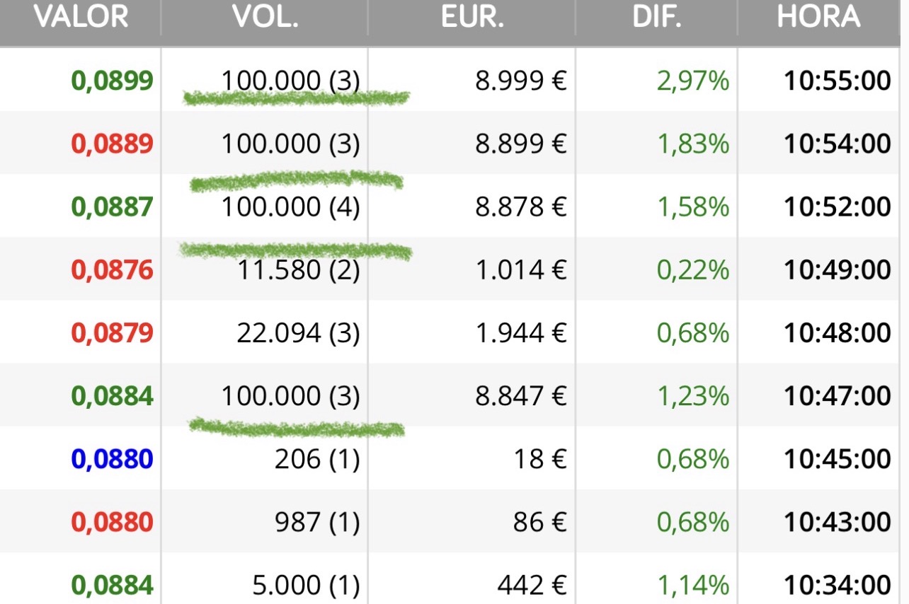 grafico de la accion Airtificial