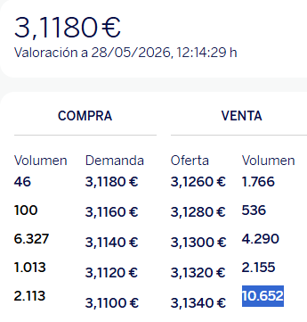 Seguimos igual.