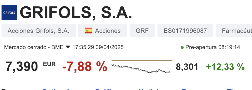Así está ..veremos la realidad inicial..