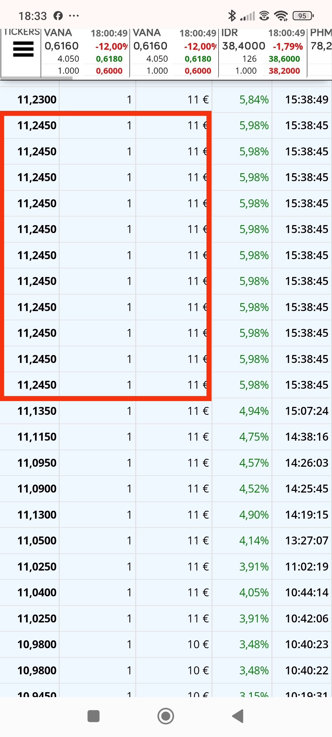 Eso significa que va a seguir subiendo mucho...lo que manda y lo que corta la subida me lo callo para mí.
Por cierto Vintage, aquí he marcado vuelta dos veces y no he fallado