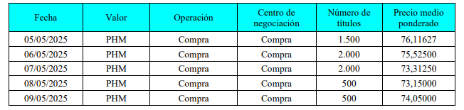 Mirar las que compro el del vaso el Jueves y Viernes de la semana pasada.
Los días que menos compro y mirar el precio.
Por lo tanto prisa en terminarlo Ni de coña :o)))