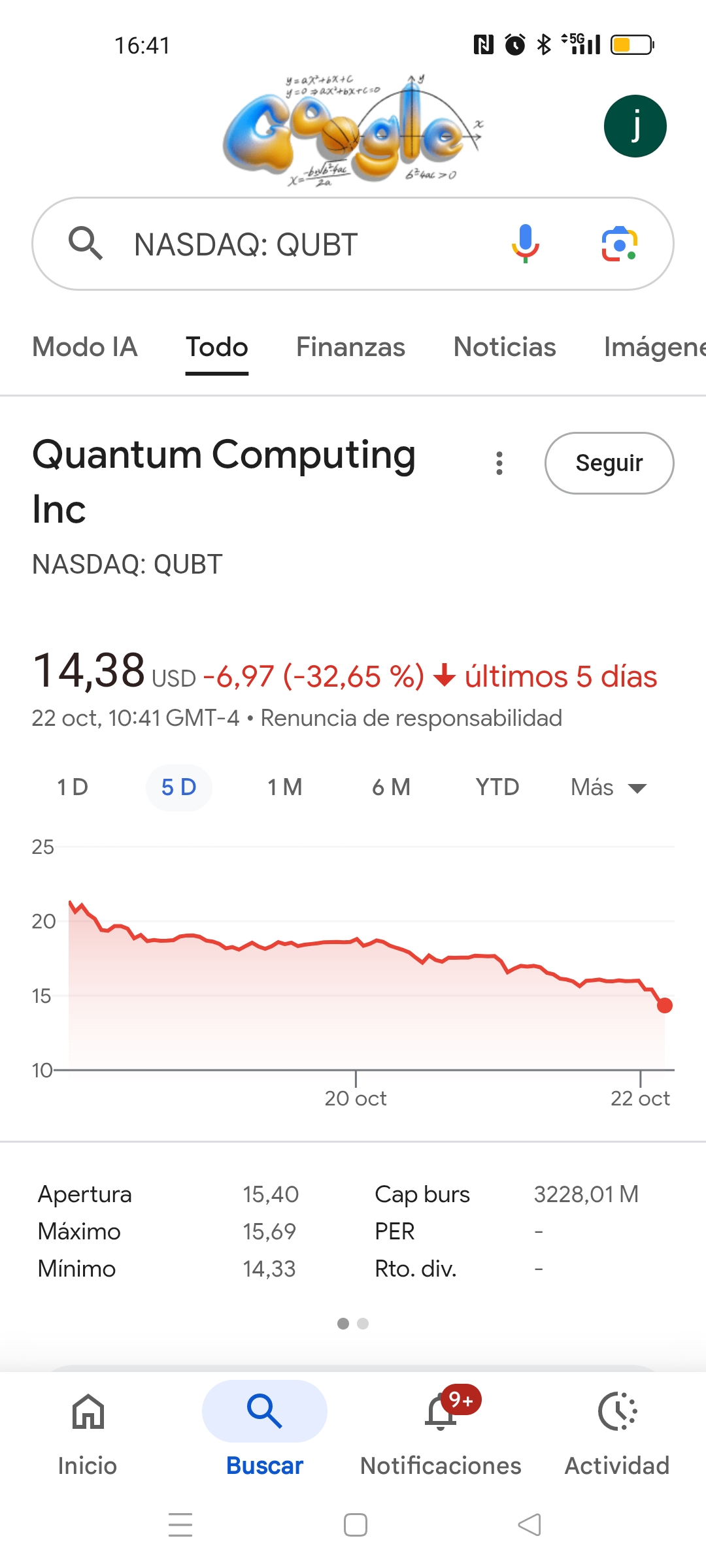 grafico de la accion Grupo Ezentis