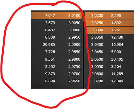 3,02 pero cuidado, que una soltada nos vuelve a mandar abajo. Apenas hay soporte
