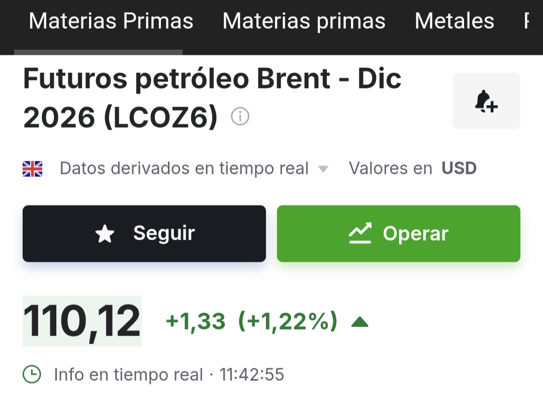 Petróleo otra vez 110 duro poco wn 106 a ver que pasa