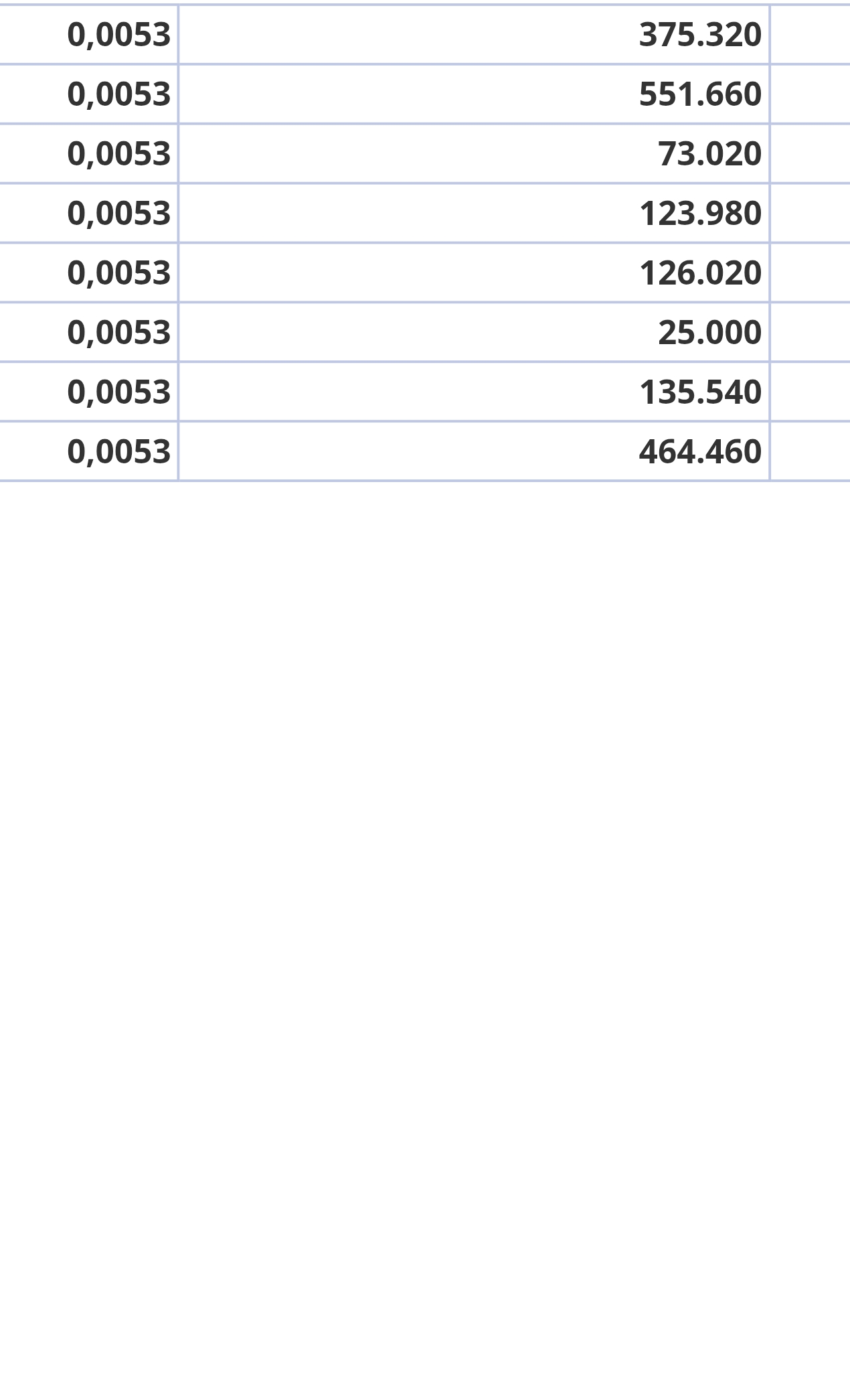grafico de la accion Nyesa Valores