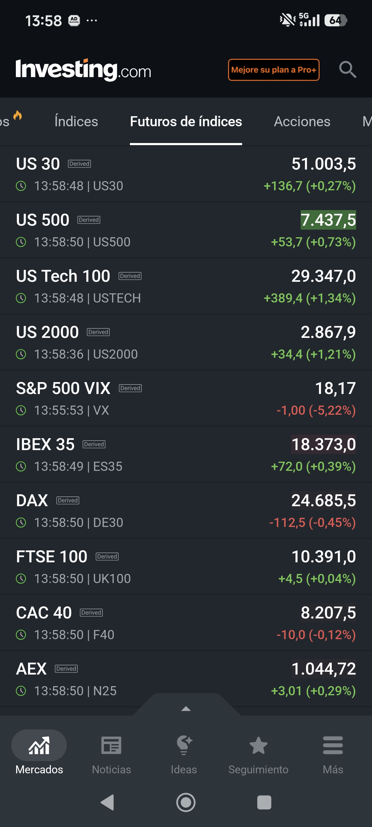 Futuros positivos, VIX -5%,IAG recuperando, bueno y el Ibex tb, esto se da la vuelta