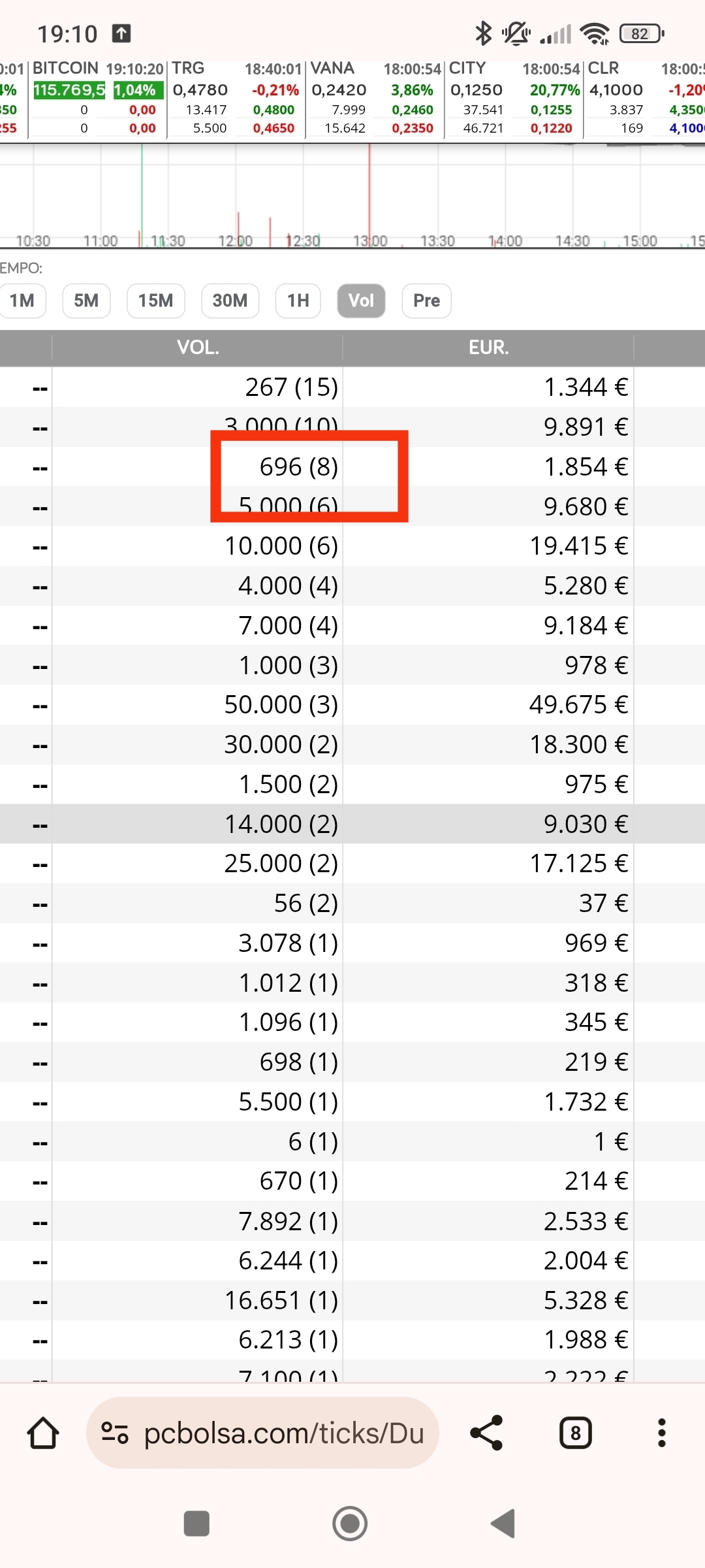 Con 8 (698) he repasado la caída hasta ahí los que salen en el cuadro por abajo y en la subida hasta arriba, no hay repetición de 6xx nada más que esos dos dias