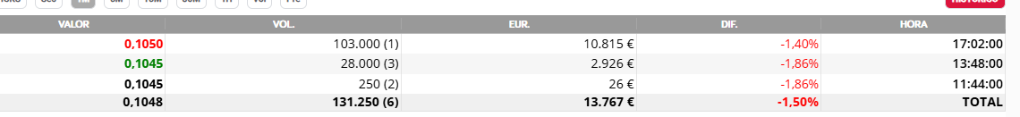grafico de la accion Asturiana Arma