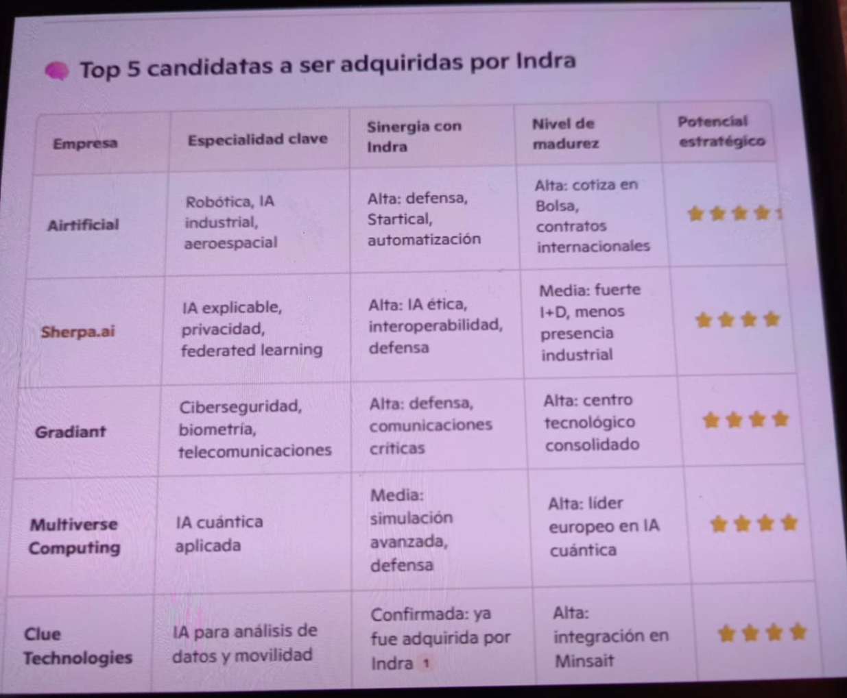 Según el amigo que tanto le gusta Airtificial y lo mío es de risa a su lado <span class="Emo28"> </span> ( pero es un tío y no escribe aquí claro) pone este pantallazo y lo vi anoche …
Por cierto vaya pantallazo cutre jjjj
Creo que es una foto al PC
Con el móvil salen mejor
Bueno la cuestión es que eso pone ahí y el mercado no se inmuta ?
Aquí no pasa nada? <span class="Emo26"> </span>