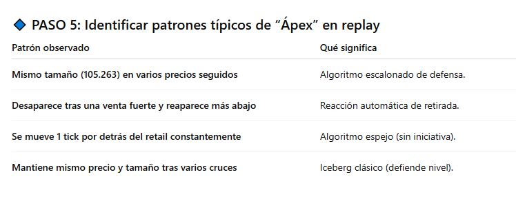 En una conversación un poco larga para poner aqui GPT me ha dado algunas pautas para identificar estrategias. No lo tomeis como palabra de dios porque se lia bastante.