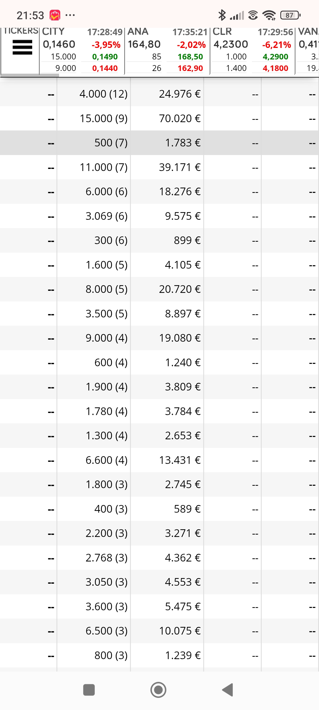 Último día antes de máximos , doce 4000