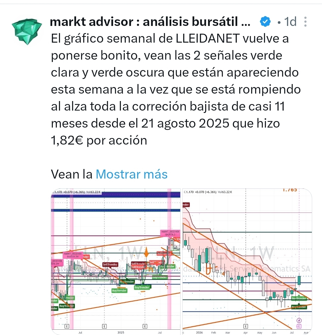 Parece que para algunos ya se está viendo el valor desde otra perspectiva.