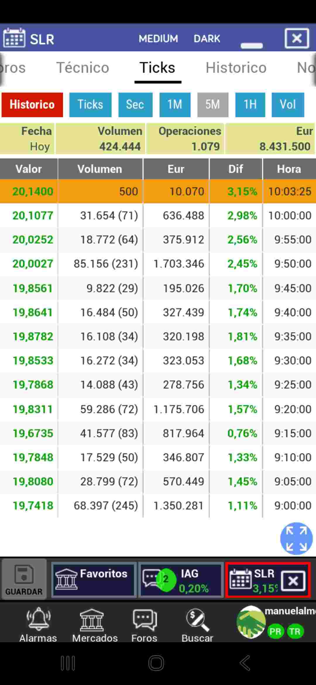 5 minutos de ticks