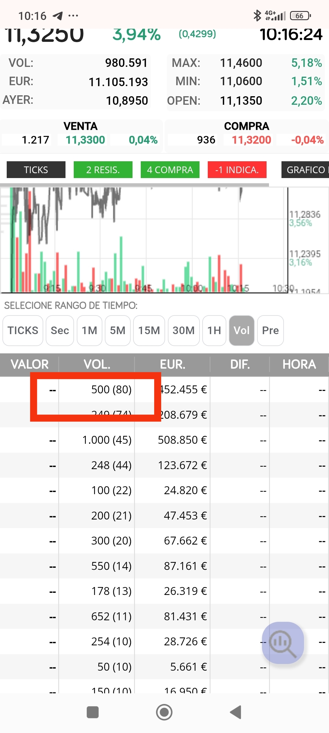 Primer plano, colocan por la zona