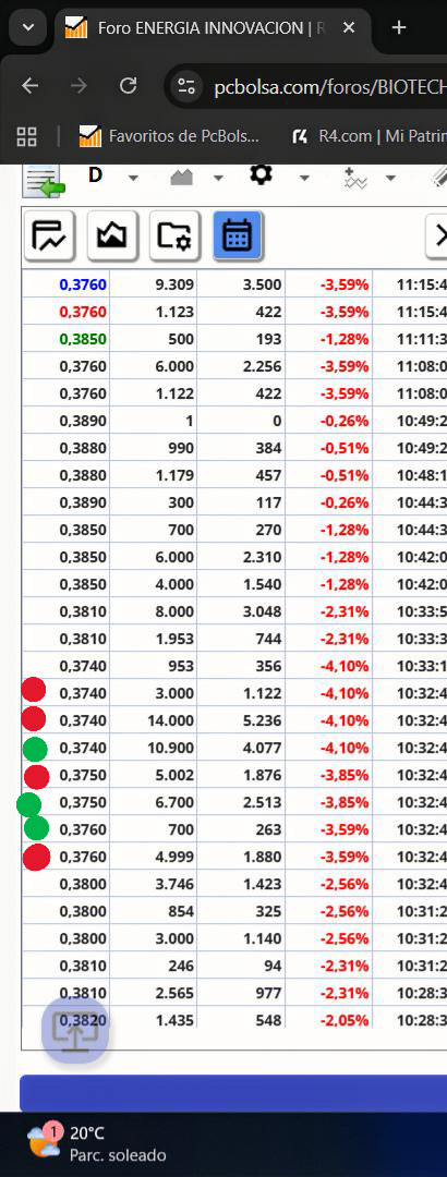Fijaros en esa orden de venta a las 10:32 probable minorista que esperaba movimiento arriba en ultracorto plazo y salta buscando otras opciones. Las rojas son de la maquina y las verdes posibles minoritarios ampliando o comprando.