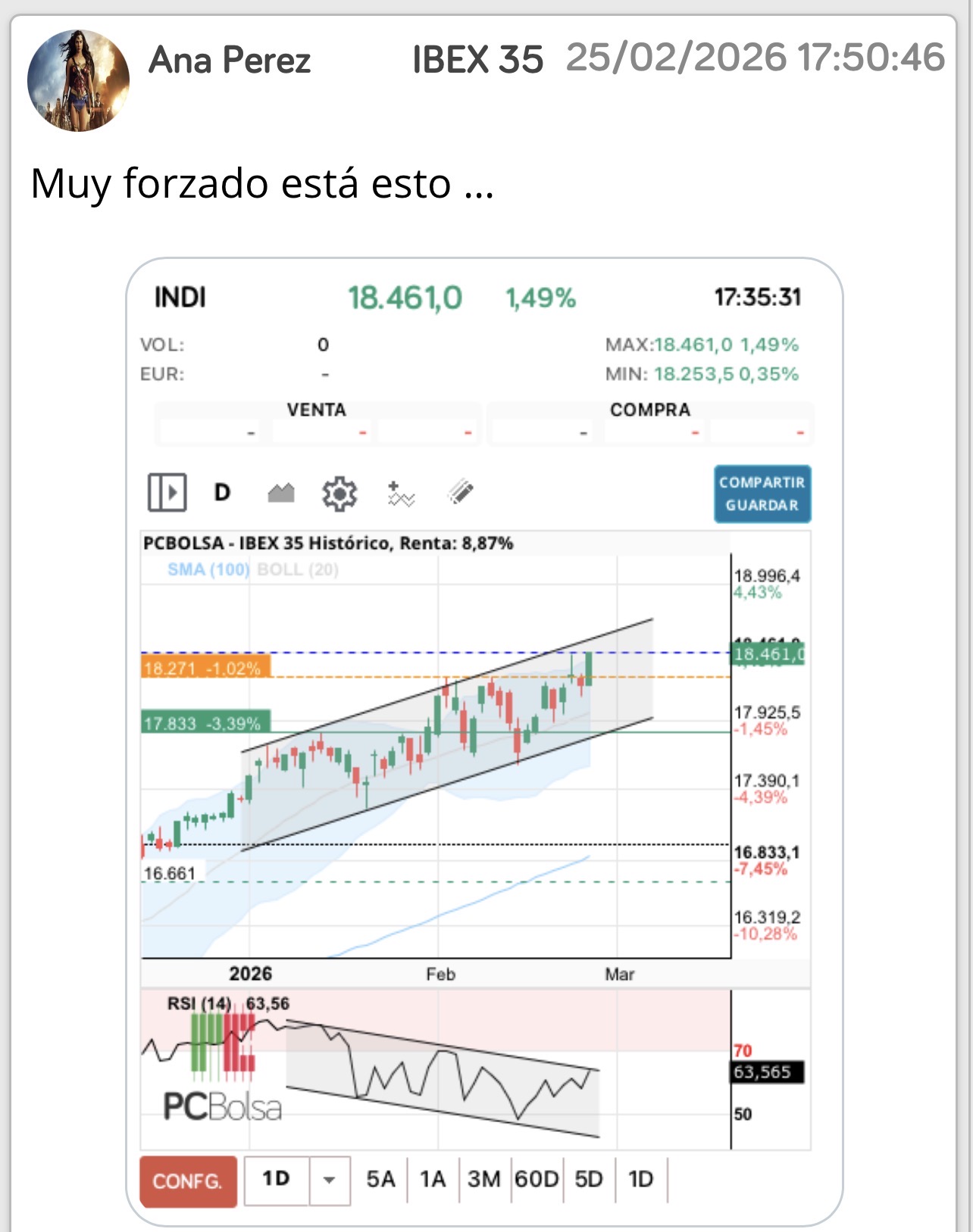 grafico de la accion IBEX 35