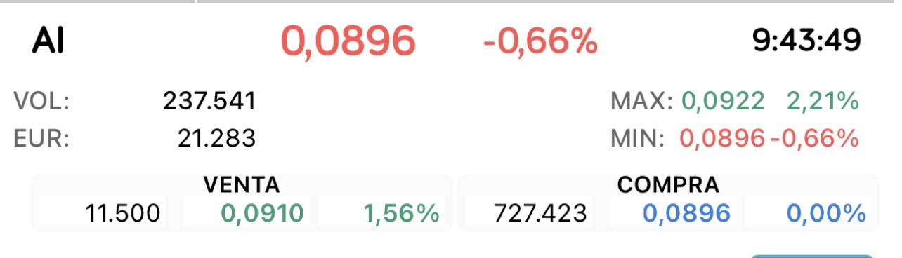 grafico de la accion Airtificial