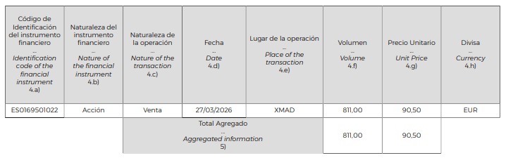 Fercare No es por llevarte la contraria. Sacado de la CNMV. La otra que hay sobre Mora son las 146 acciones que se le entregaron con el Plan de acciones.
Aquí tienes la venta