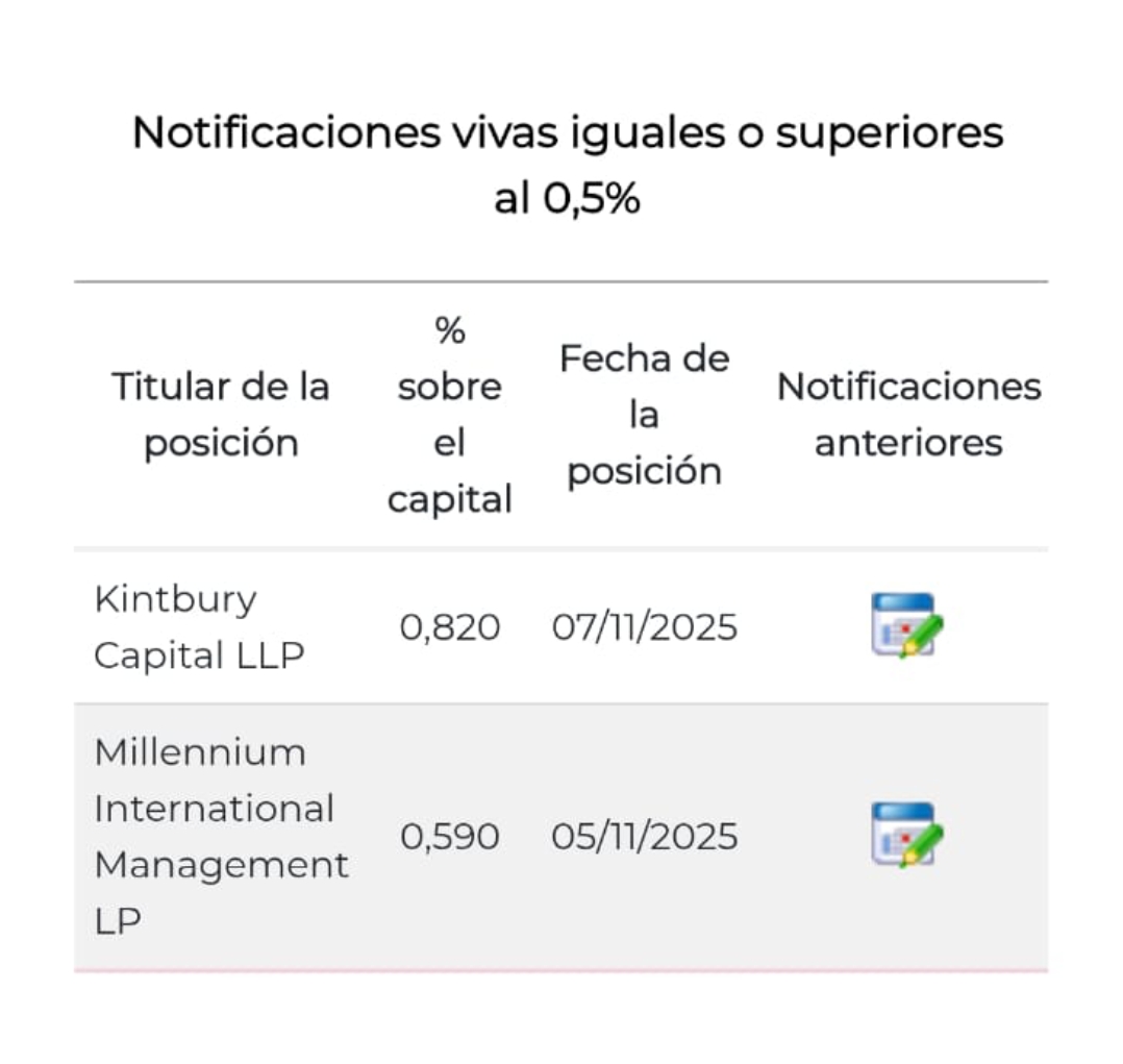 grafico de la accion Grifols A