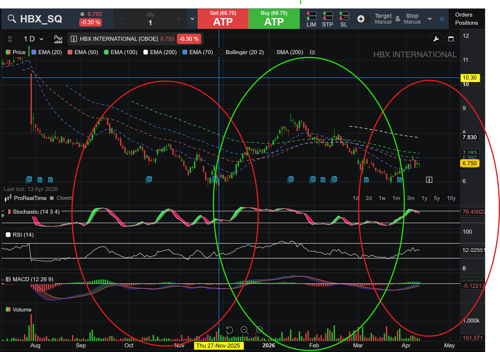 Sigue dibujando ese posible H C H o figura de "W" que llevamos días observando. A ver si es capaz de completarla