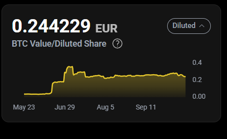 En la propia web de vanadi se indica el valor