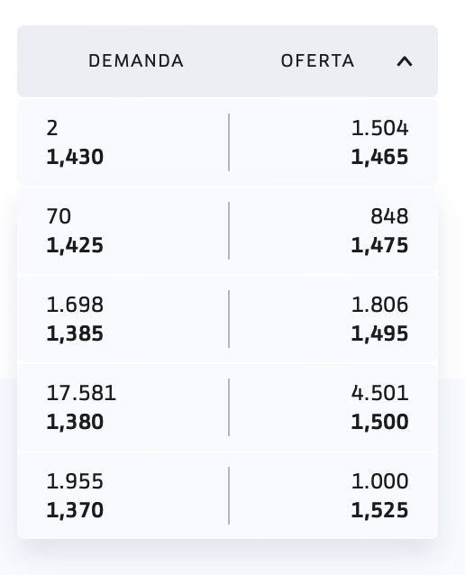 Pues eso: 1,430