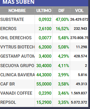 grafico de la accion OHL