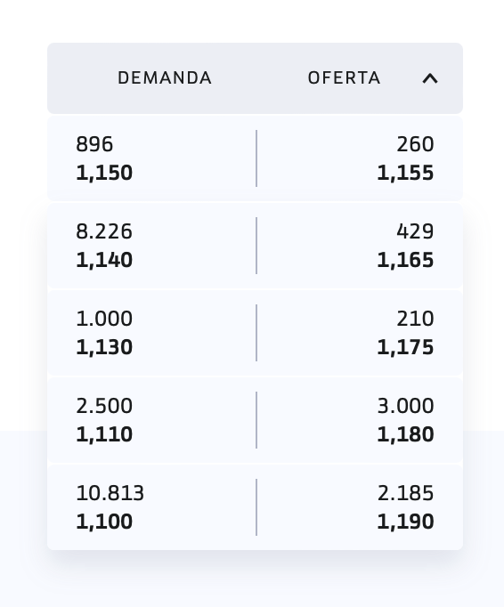 grafico de la accion Lleidanetworks