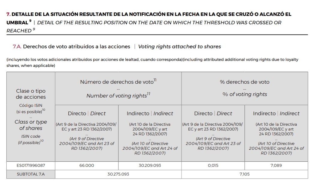 grafico de la accion Grifols A