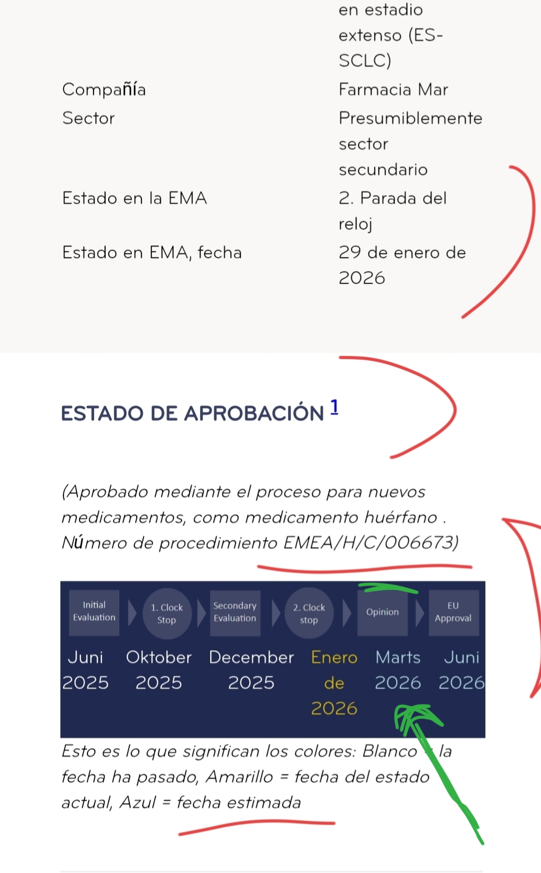 grafico de la accion Pharma Mar