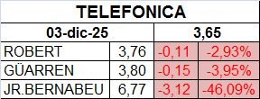 Pues nada, vamos a darle vidilla. No contaba con hacer lista, ya que entre para 5 sesiones, pero me parece que esto se va a alargar.
El que quiera apuntarse que vaya diciendo precios.