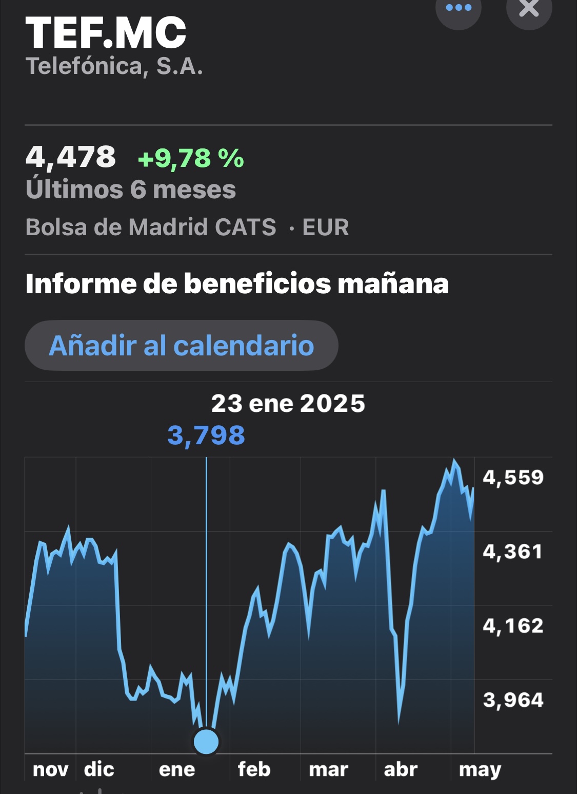 Tus pérdidas desde enero