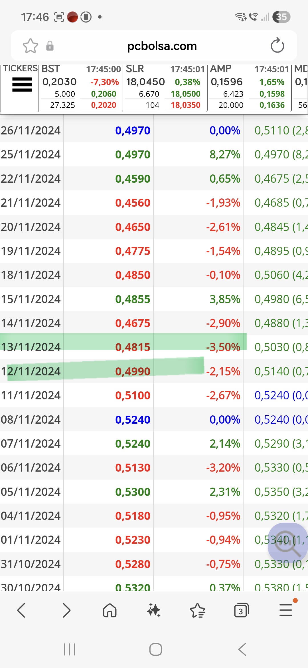grafico de la accion Tubos Reunidos