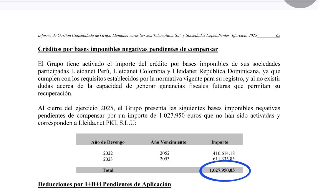 grafico de la accion Lleidanetworks