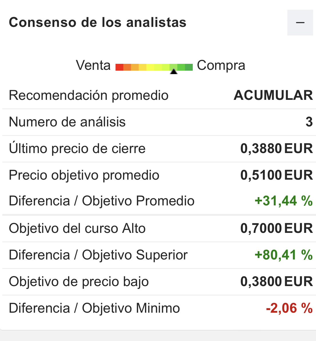 Y poco a poco se irá a cumplirlo