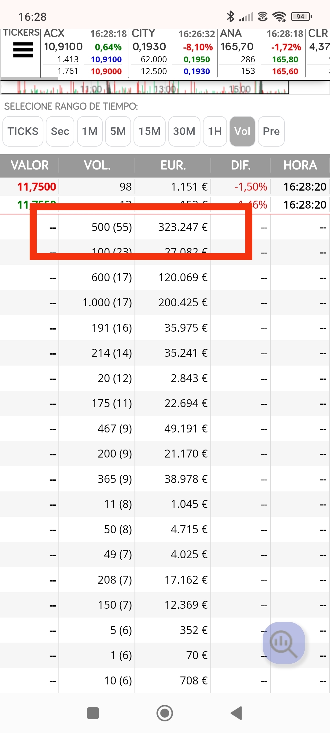Siguen los 500 correccion