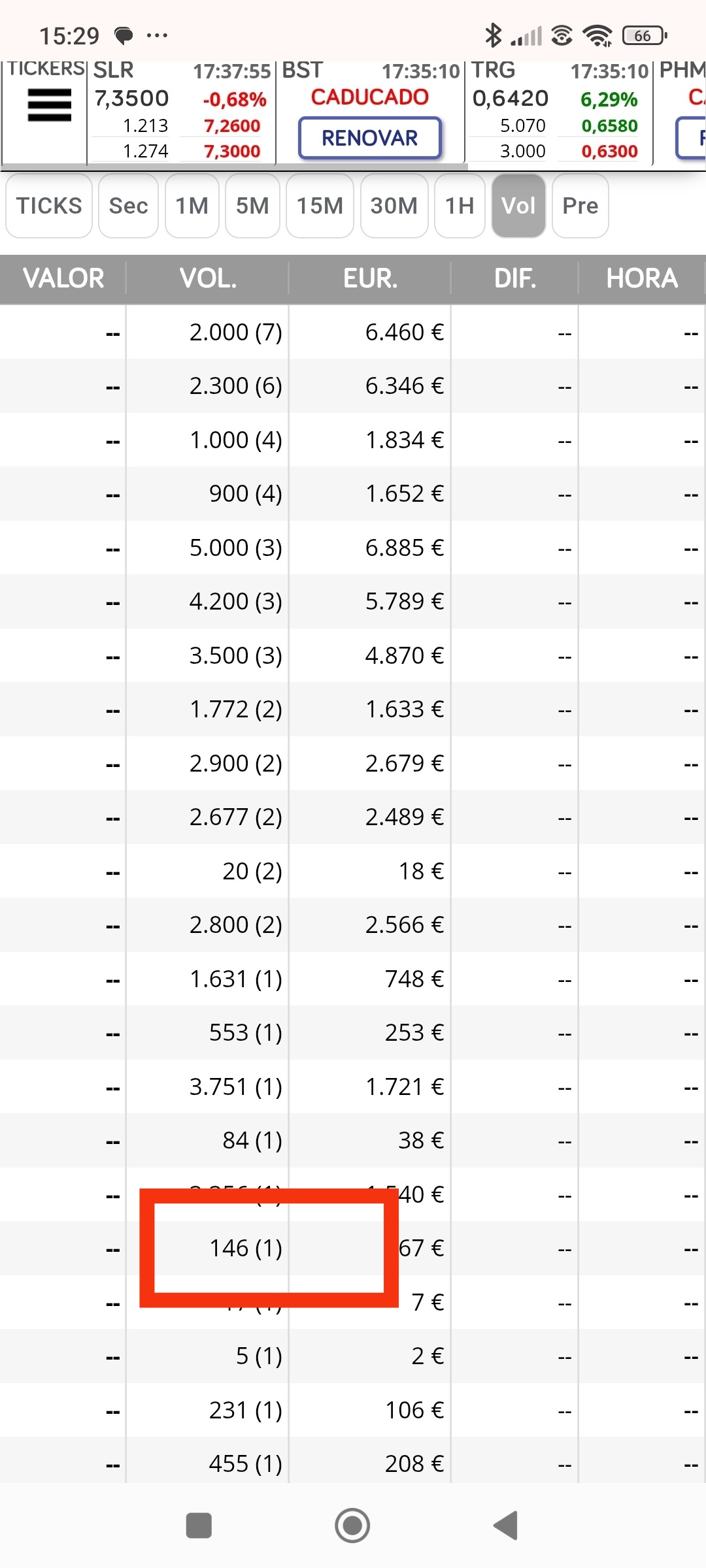 Día del 0.453( doble suelo ) solo un 146 en todo el dia