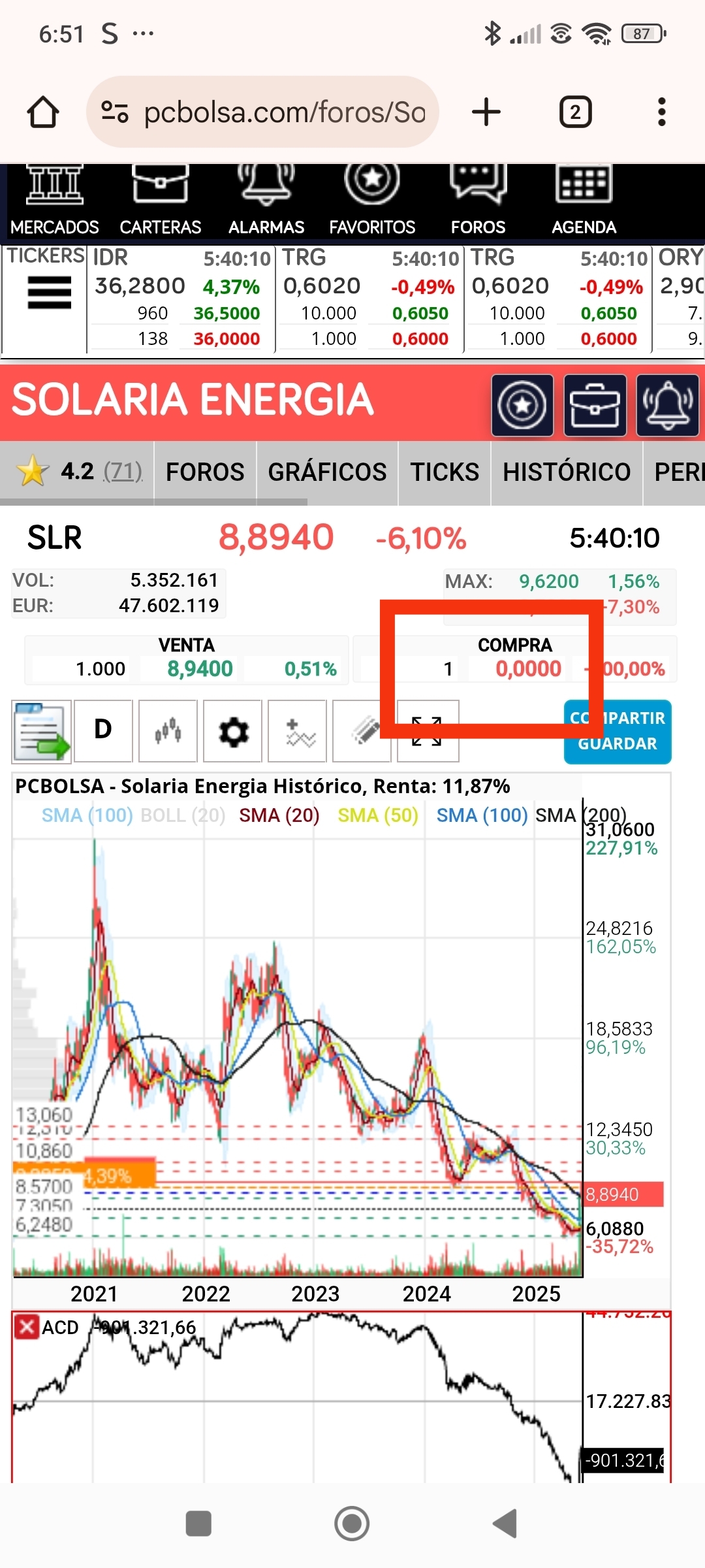 Buenos días <span class="Emo39"> </span> sigo pensando que hoy marcará un nuevo mínimo , pero no cerró tan bajo como pensaba así que si lo hace no creo que llegue ni a los 8.50 ,.
Pero ese 1 que se quedó ayer en posición de compra es indicador de vuelta. Así que igual ni eso
Suerte y que os suba. Yo ya os cogeré cuando pueda <span class="Emo39"> </span>