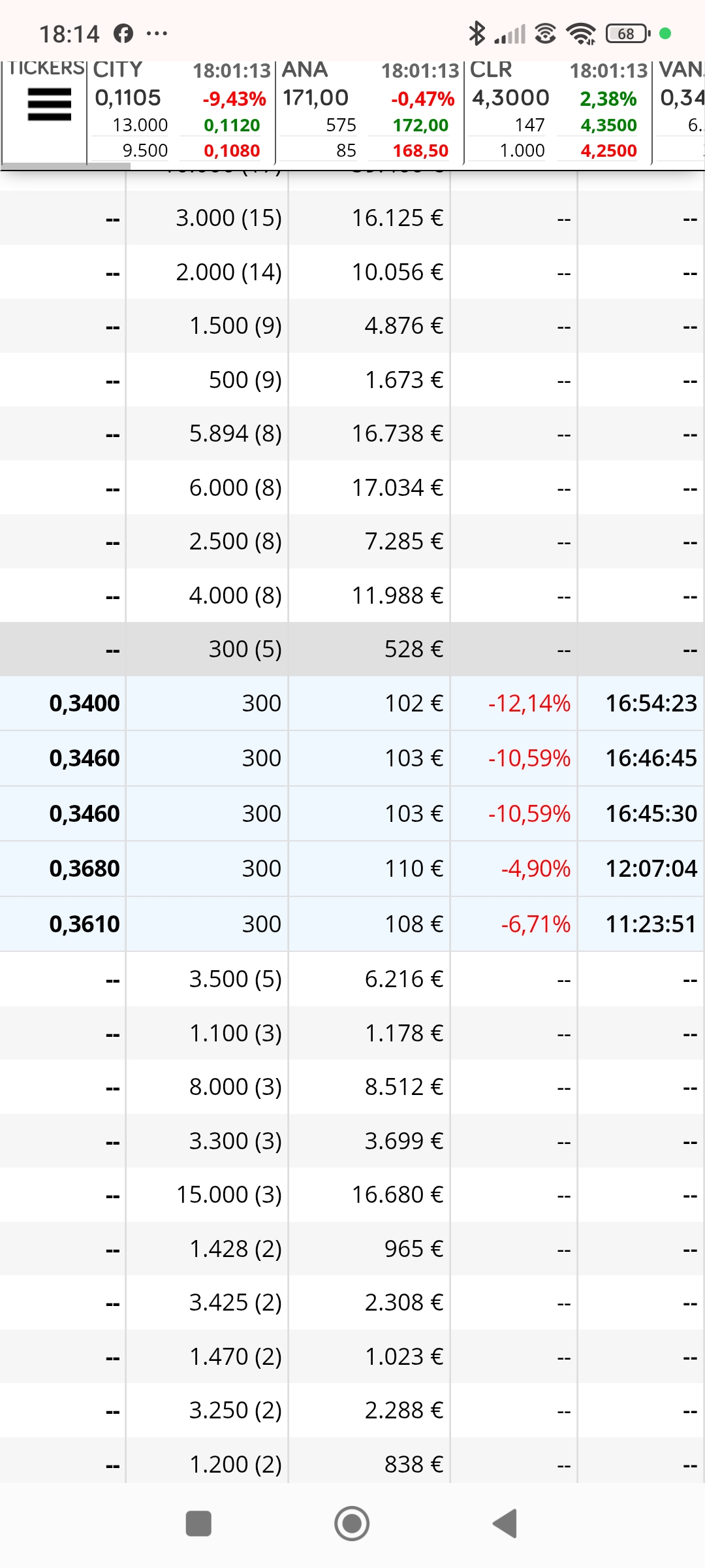 Siguen sin ceder, hasta que no cedan de nuevo nada....lo que si va a ser un rebote como las otras dos veces cada vez más bajo , malo