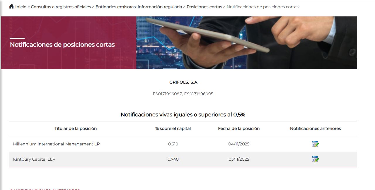 Estan aumentando posiciones cortas los dos.