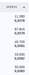 por abajo 550k en compra